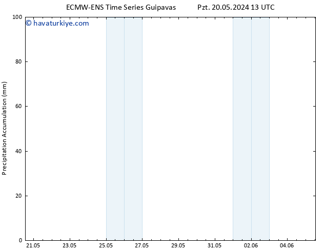 Toplam Yağış ALL TS Pzt 20.05.2024 19 UTC