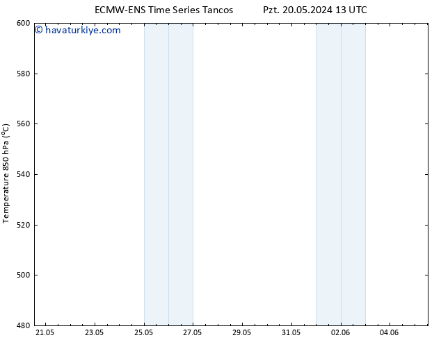 500 hPa Yüksekliği ALL TS Sa 28.05.2024 01 UTC