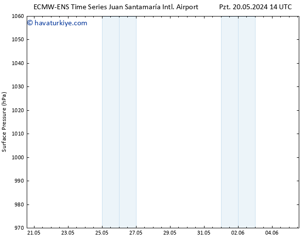Yer basıncı ALL TS Paz 26.05.2024 14 UTC