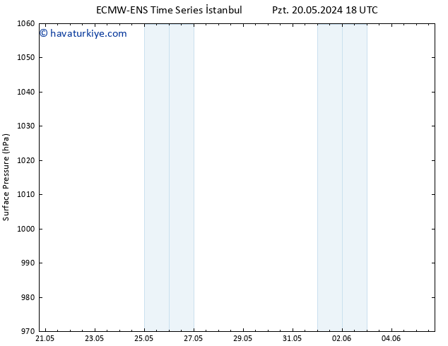 Yer basıncı ALL TS Cts 25.05.2024 18 UTC