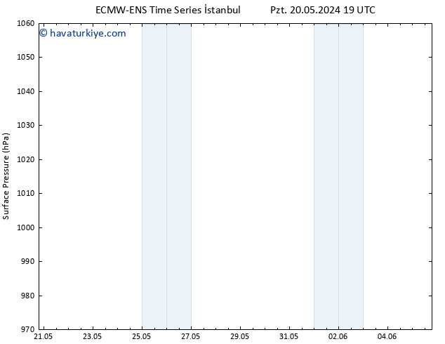 Yer basıncı ALL TS Per 23.05.2024 13 UTC