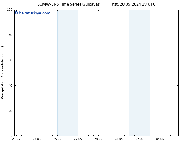 Toplam Yağış ALL TS Paz 26.05.2024 07 UTC