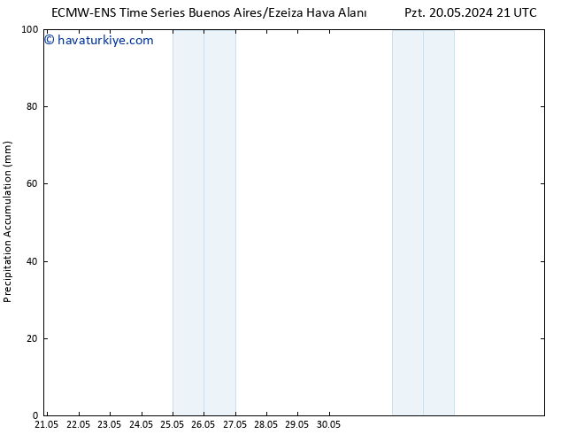 Toplam Yağış ALL TS Cts 25.05.2024 15 UTC