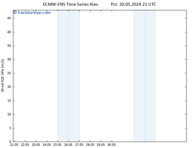 Rüzgar 925 hPa ALL TS Per 23.05.2024 09 UTC