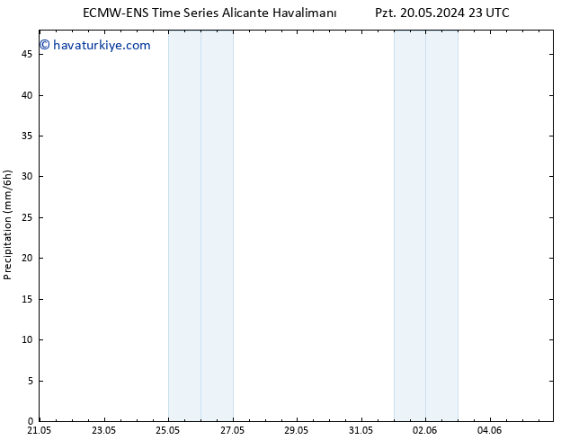 Yağış ALL TS Sa 04.06.2024 23 UTC