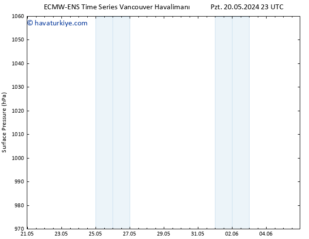 Yer basıncı ALL TS Cts 25.05.2024 23 UTC