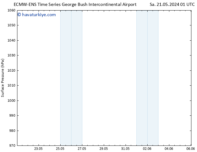 Yer basıncı ALL TS Cts 25.05.2024 01 UTC