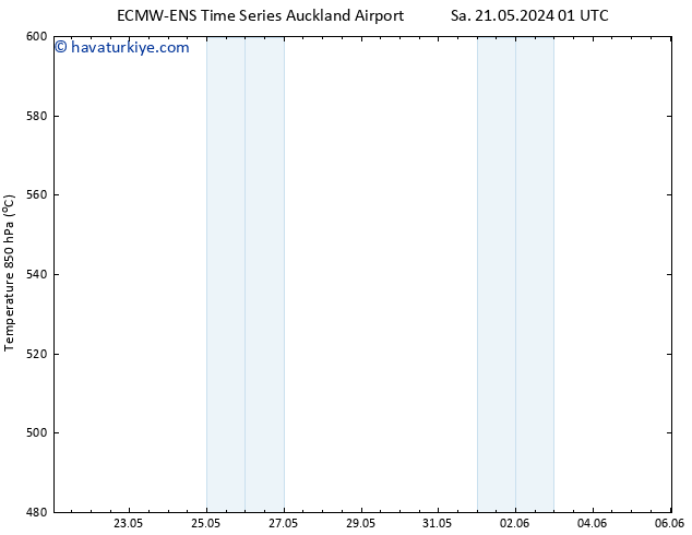 500 hPa Yüksekliği ALL TS Cts 25.05.2024 07 UTC