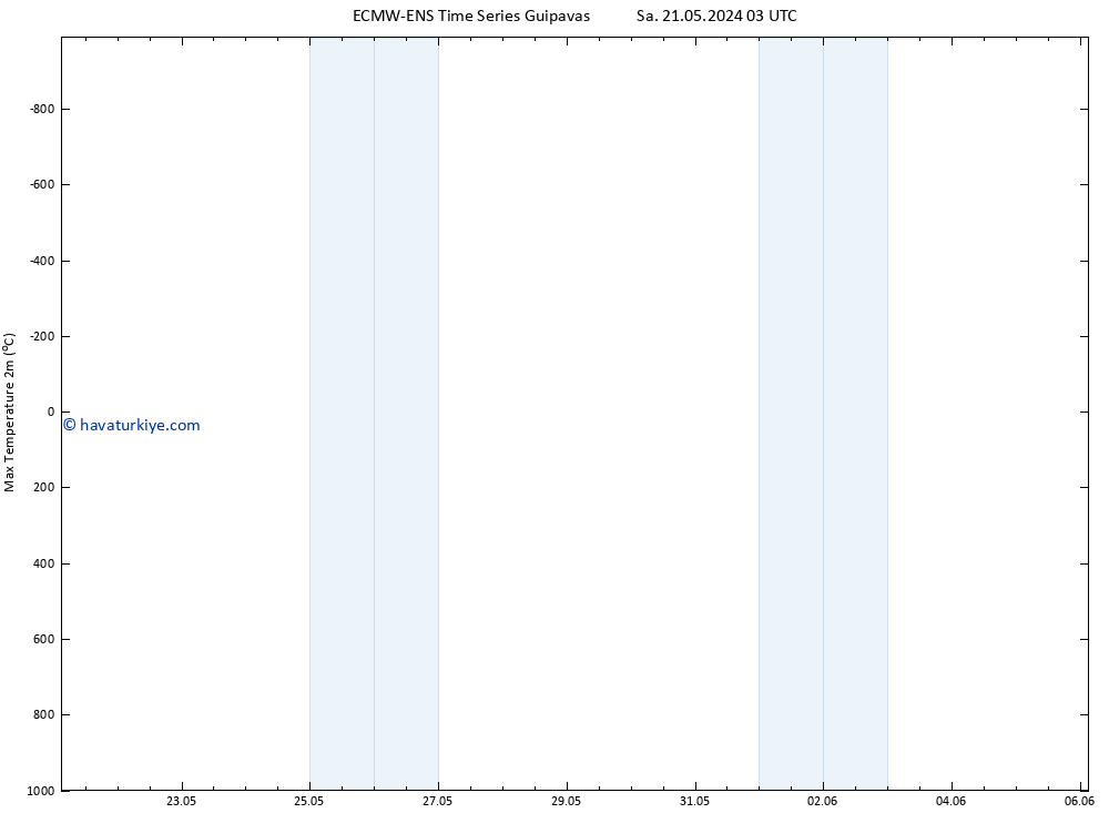 Maksimum Değer (2m) ALL TS Cu 24.05.2024 15 UTC