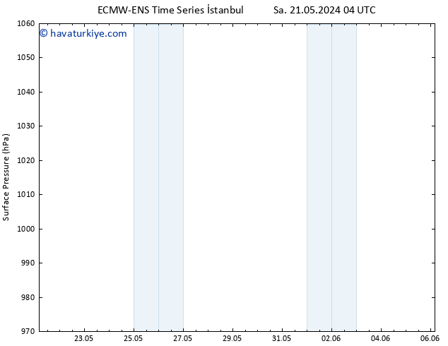 Yer basıncı ALL TS Sa 21.05.2024 10 UTC