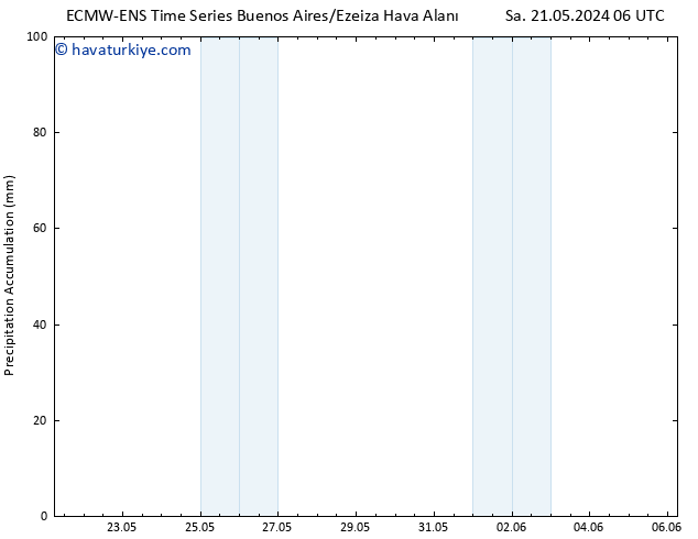 Toplam Yağış ALL TS Paz 26.05.2024 18 UTC
