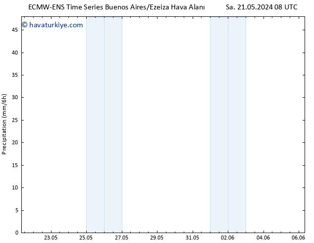 Yağış ALL TS Çar 29.05.2024 20 UTC