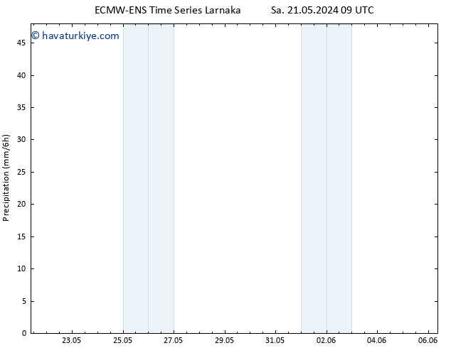Yağış ALL TS Çar 22.05.2024 09 UTC