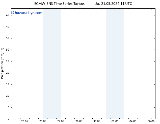 Yağış ALL TS Çar 22.05.2024 11 UTC