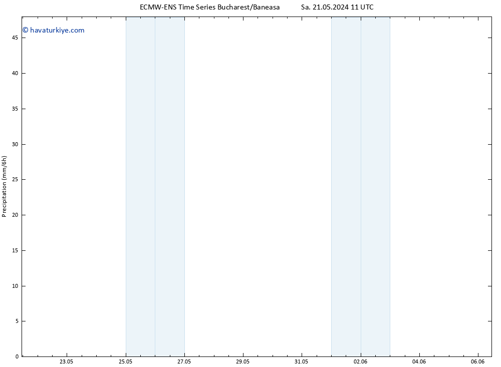 Yağış ALL TS Per 23.05.2024 11 UTC