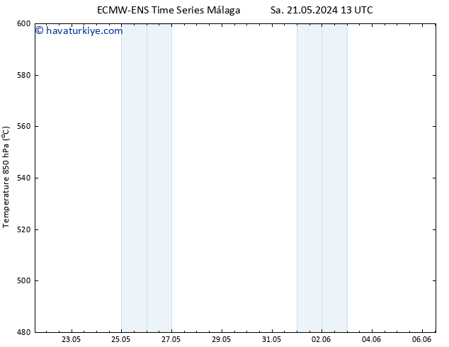 500 hPa Yüksekliği ALL TS Çar 22.05.2024 01 UTC