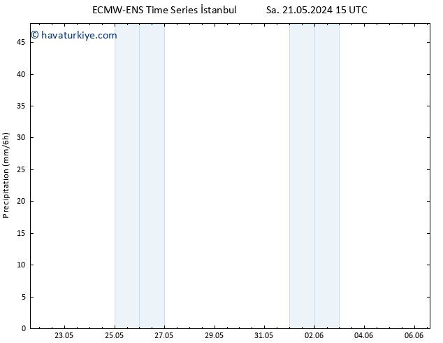 Yağış ALL TS Çar 22.05.2024 21 UTC