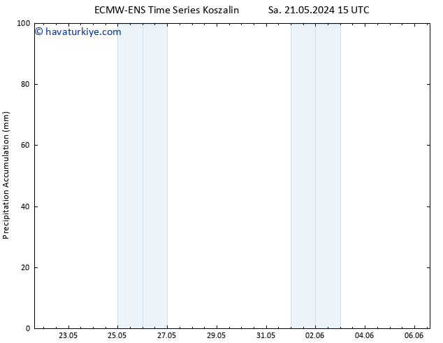 Toplam Yağış ALL TS Çar 22.05.2024 15 UTC