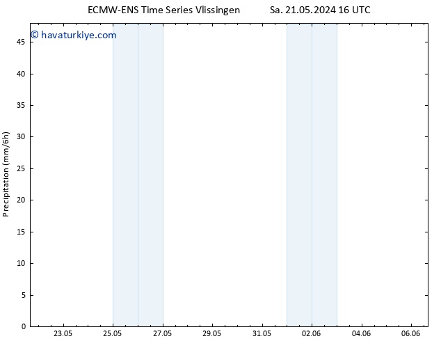 Yağış ALL TS Per 23.05.2024 16 UTC