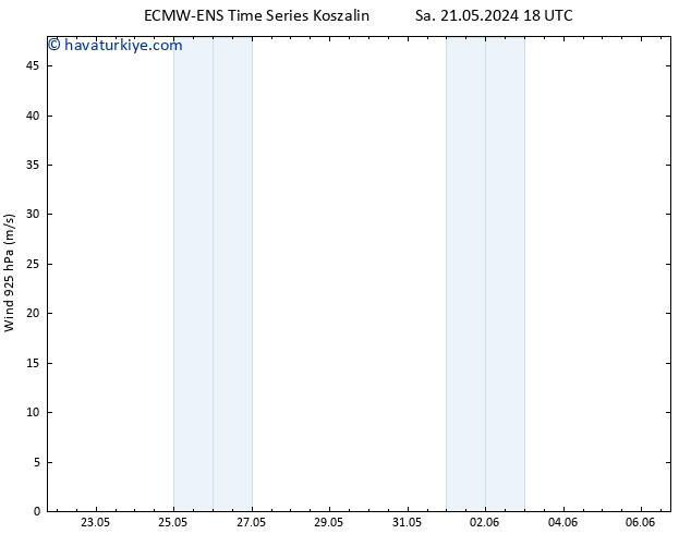 Rüzgar 925 hPa ALL TS Per 06.06.2024 18 UTC