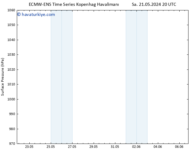 Yer basıncı ALL TS Per 06.06.2024 20 UTC