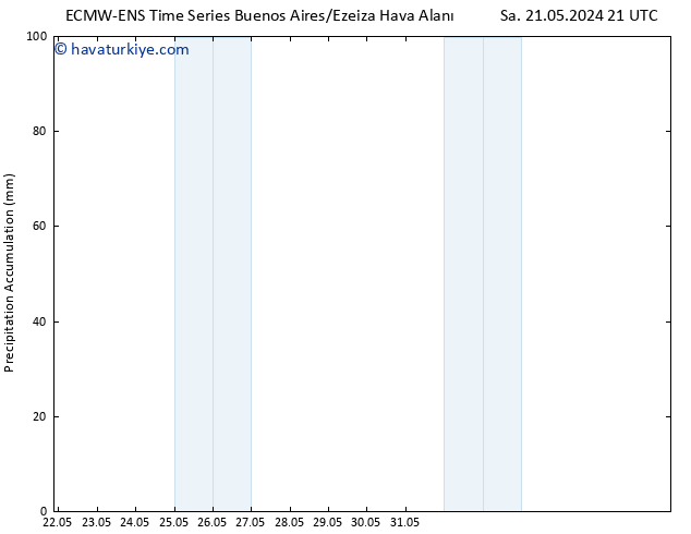 Toplam Yağış ALL TS Paz 26.05.2024 03 UTC