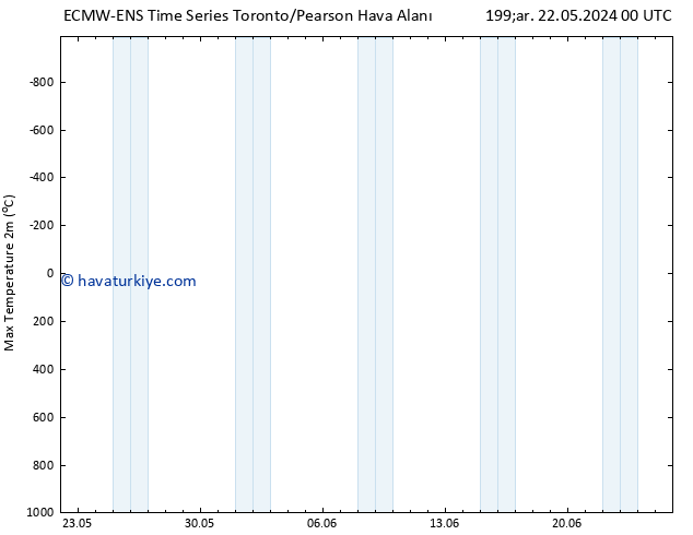 Maksimum Değer (2m) ALL TS Per 23.05.2024 00 UTC