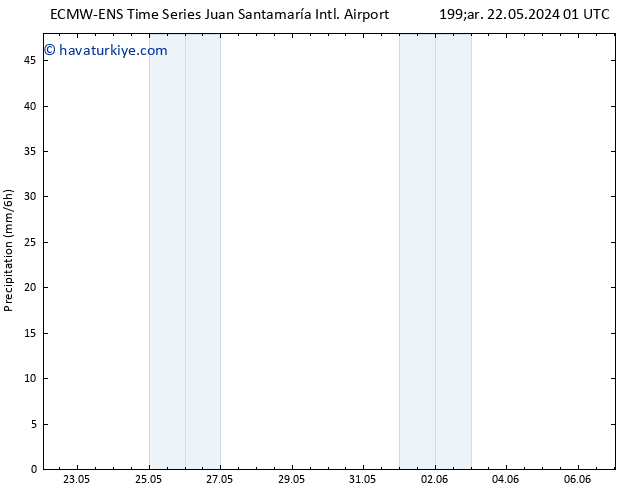 Yağış ALL TS Sa 04.06.2024 01 UTC