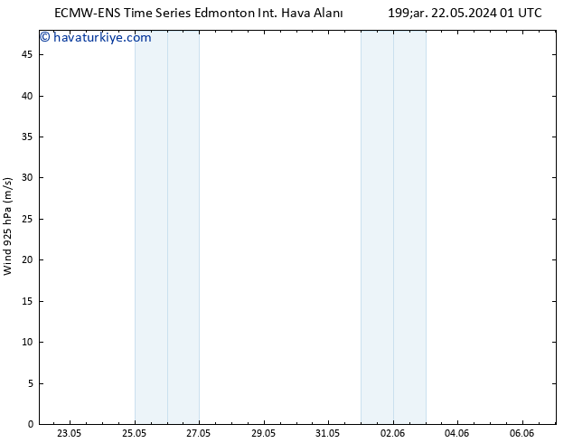 Rüzgar 925 hPa ALL TS Cu 24.05.2024 13 UTC