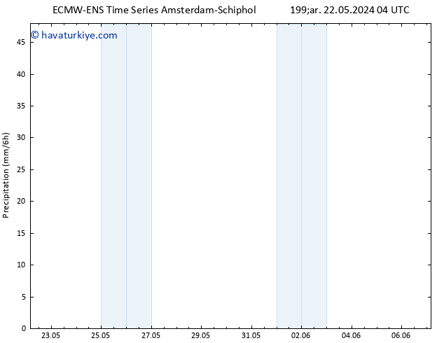 Yağış ALL TS Per 23.05.2024 04 UTC