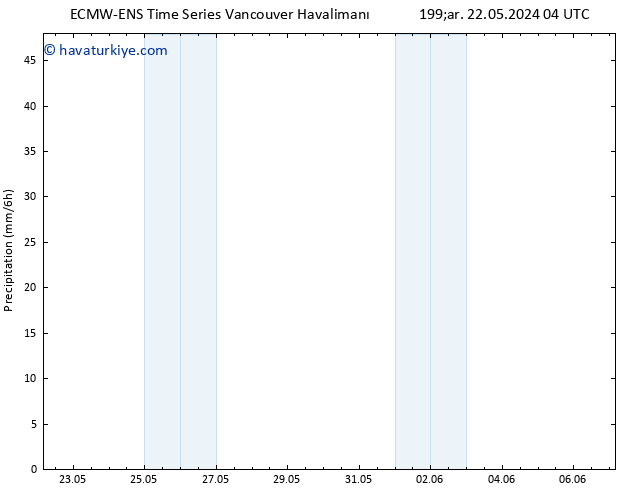 Yağış ALL TS Pzt 27.05.2024 10 UTC
