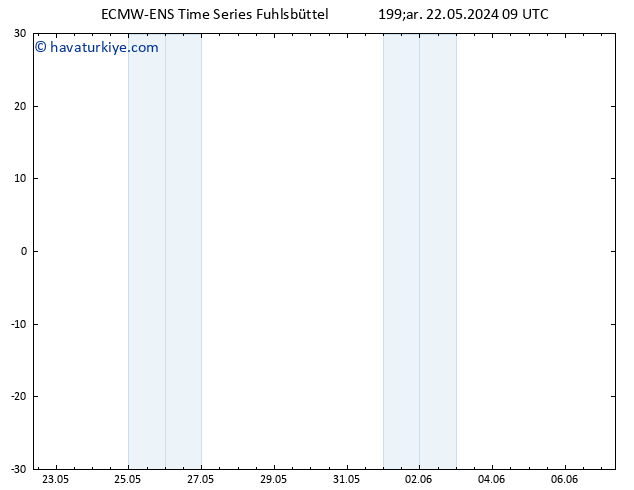 500 hPa Yüksekliği ALL TS Çar 22.05.2024 09 UTC