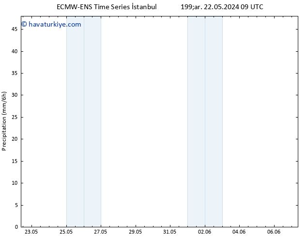 Yağış ALL TS Çar 22.05.2024 21 UTC