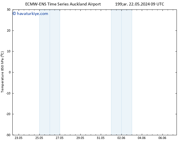 850 hPa Sıc. ALL TS Cts 25.05.2024 15 UTC