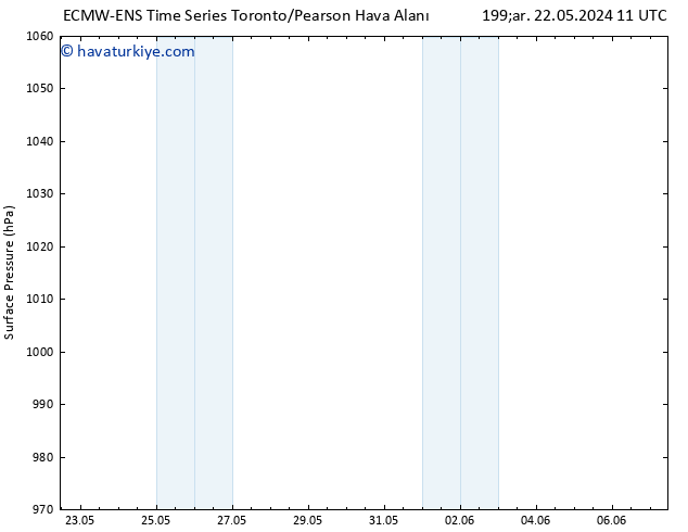 Yer basıncı ALL TS Cu 24.05.2024 23 UTC