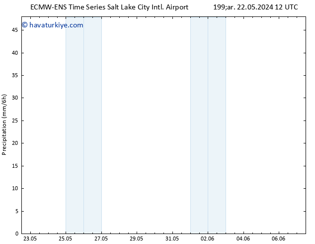 Yağış ALL TS Pzt 27.05.2024 18 UTC
