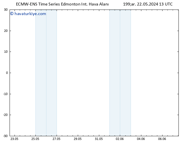 Yer basıncı ALL TS Paz 26.05.2024 01 UTC