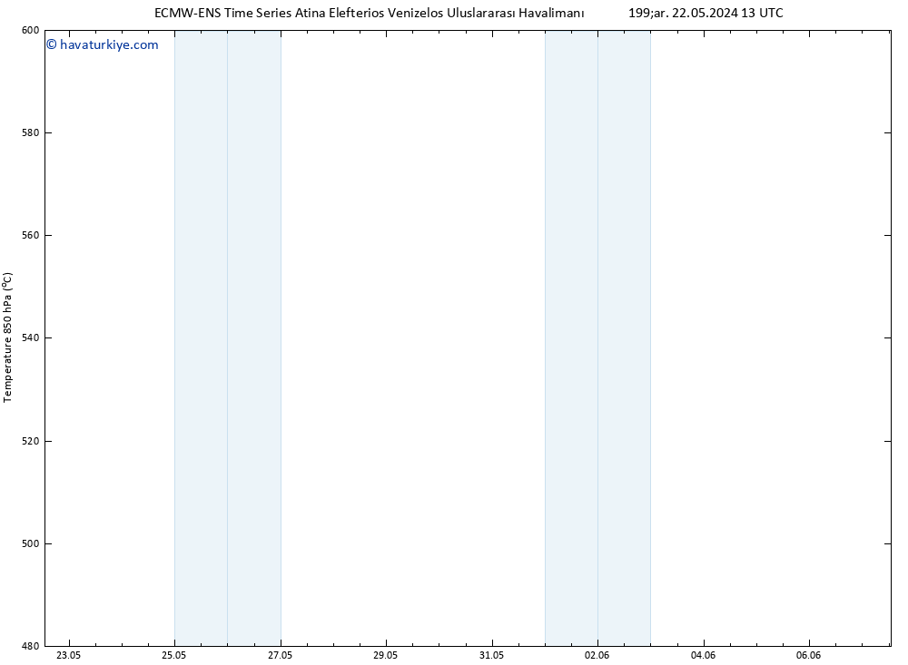 500 hPa Yüksekliği ALL TS Çar 22.05.2024 19 UTC