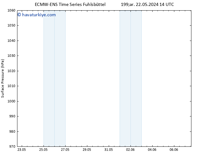Yer basıncı ALL TS Cu 24.05.2024 02 UTC
