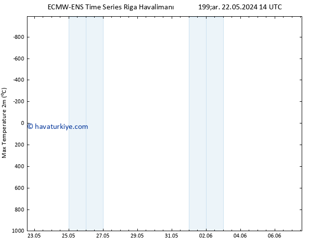 Maksimum Değer (2m) ALL TS Çar 22.05.2024 20 UTC