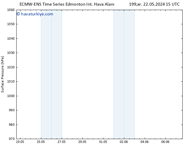 Yer basıncı ALL TS Cu 24.05.2024 09 UTC