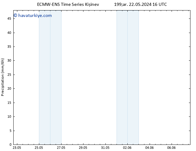 Yağış ALL TS Cu 24.05.2024 16 UTC