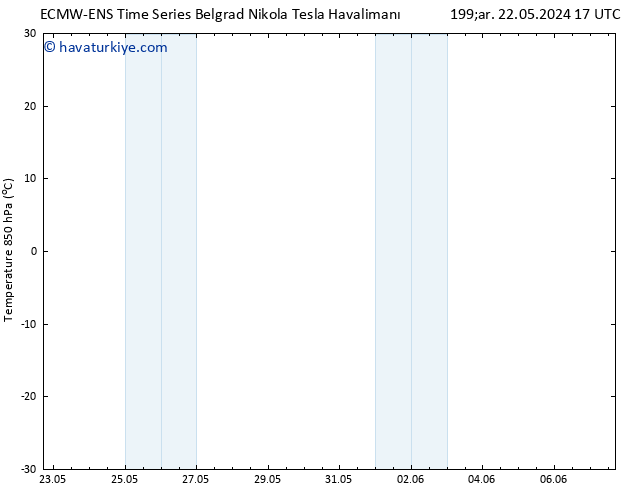 850 hPa Sıc. ALL TS Per 30.05.2024 05 UTC