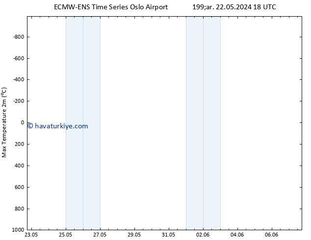 Maksimum Değer (2m) ALL TS Per 23.05.2024 00 UTC
