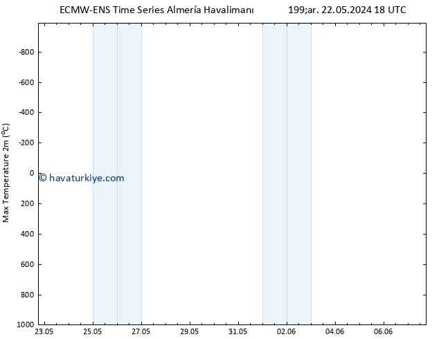 Maksimum Değer (2m) ALL TS Çar 22.05.2024 18 UTC
