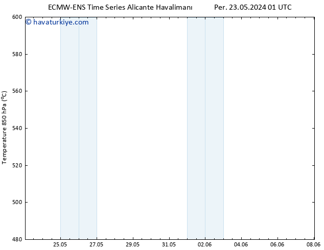 500 hPa Yüksekliği ALL TS Cu 24.05.2024 19 UTC