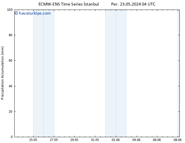 Toplam Yağış ALL TS Paz 26.05.2024 04 UTC