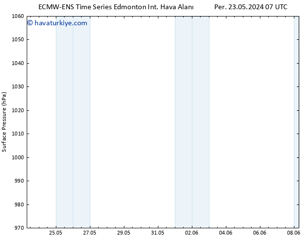 Yer basıncı ALL TS Paz 26.05.2024 19 UTC