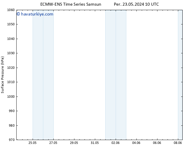 Yer basıncı ALL TS Per 23.05.2024 16 UTC
