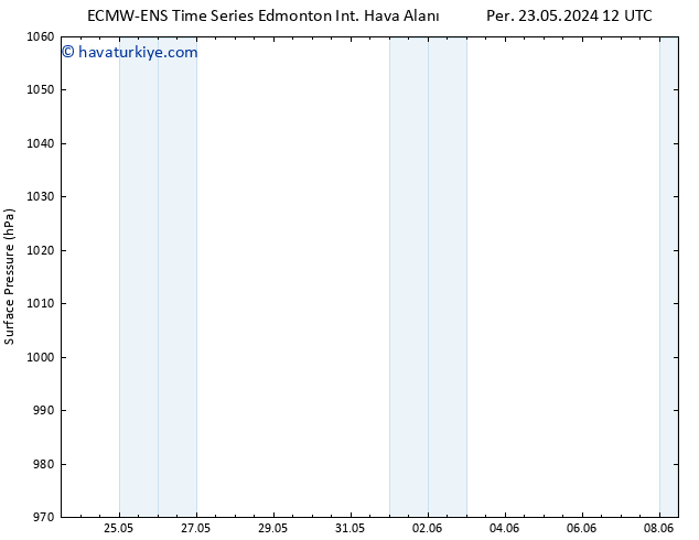 Yer basıncı ALL TS Per 23.05.2024 18 UTC